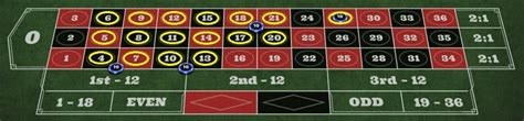 roulette double zero odds|roulette betting systems that work.
